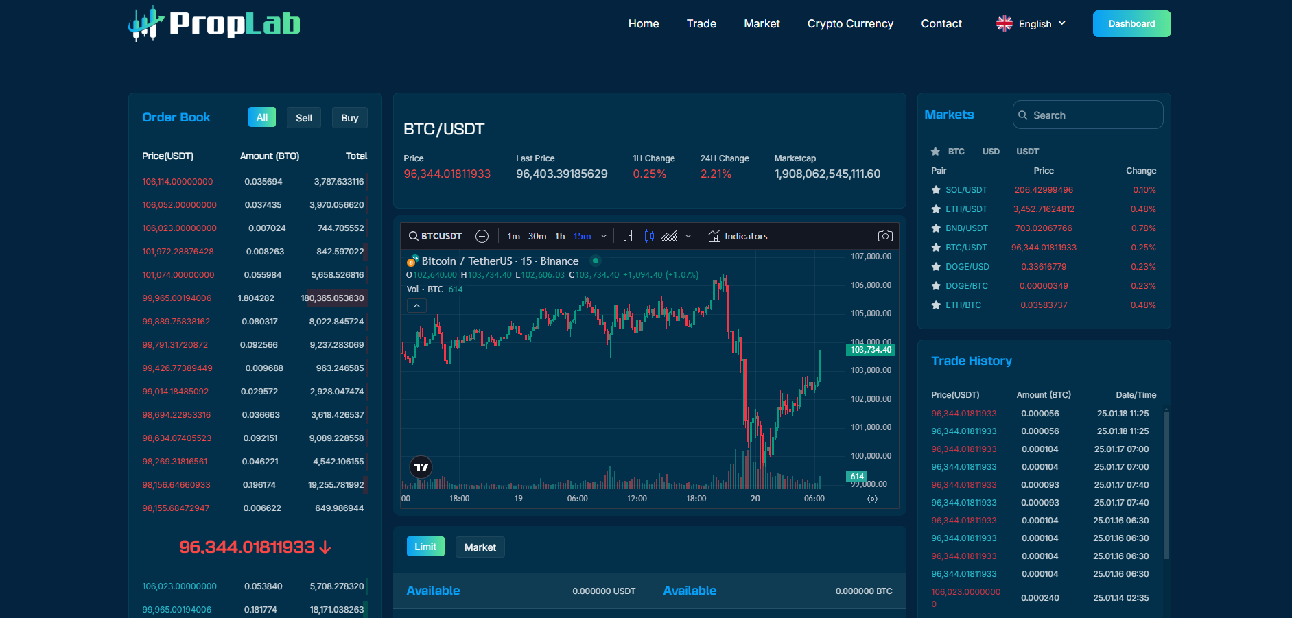 最新加密货币金融交易/基金交易/自营交易公司资金管理和资金交易平台源码下载/PHP多语言海外货币交易平台/源码下载