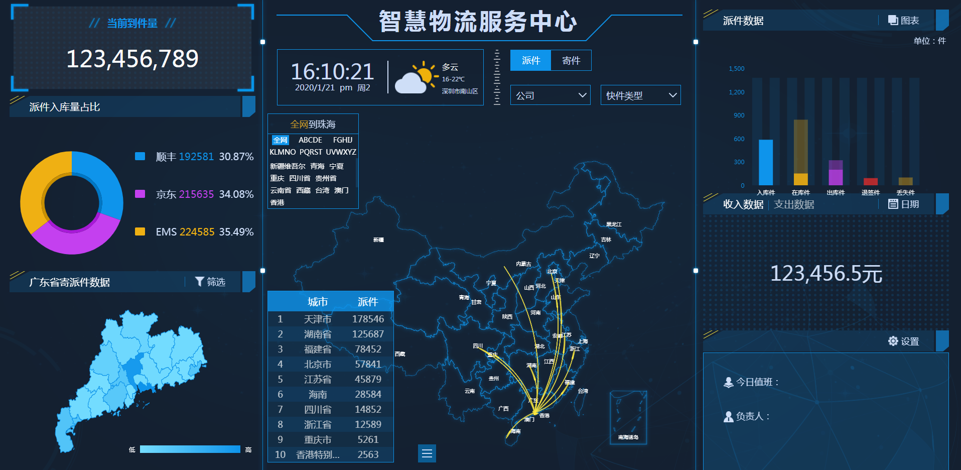 图表分析网页模版/大数据可视化/大屏电子沙盘合集免费下载-枫创资源